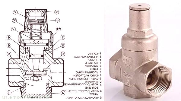 Reducir ventil regulator tlaka vode