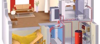Trouba s vodním okruhem pro domácí vytápění: zařízení a volba