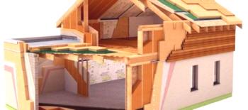 Vhodná izolace dřevěného domu venku: udělejte to sami